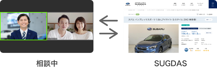 相談中⇆SUGDAS